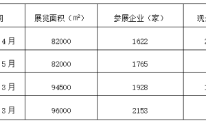 第15届2023中部（长沙）建材新产品招商暨全屋定制博览会